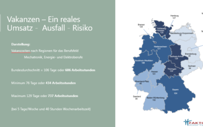 Arbeitsmarkt 4.0 – Teil 2 – Die Fachkräftelücke bis 2031