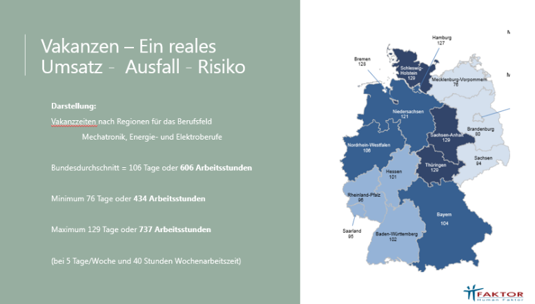 Arbeitsmarkt 4.0 – Teil 2 – Die Fachkräftelücke bis 2031