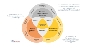 Strategie-Blume Version 1 mit Text